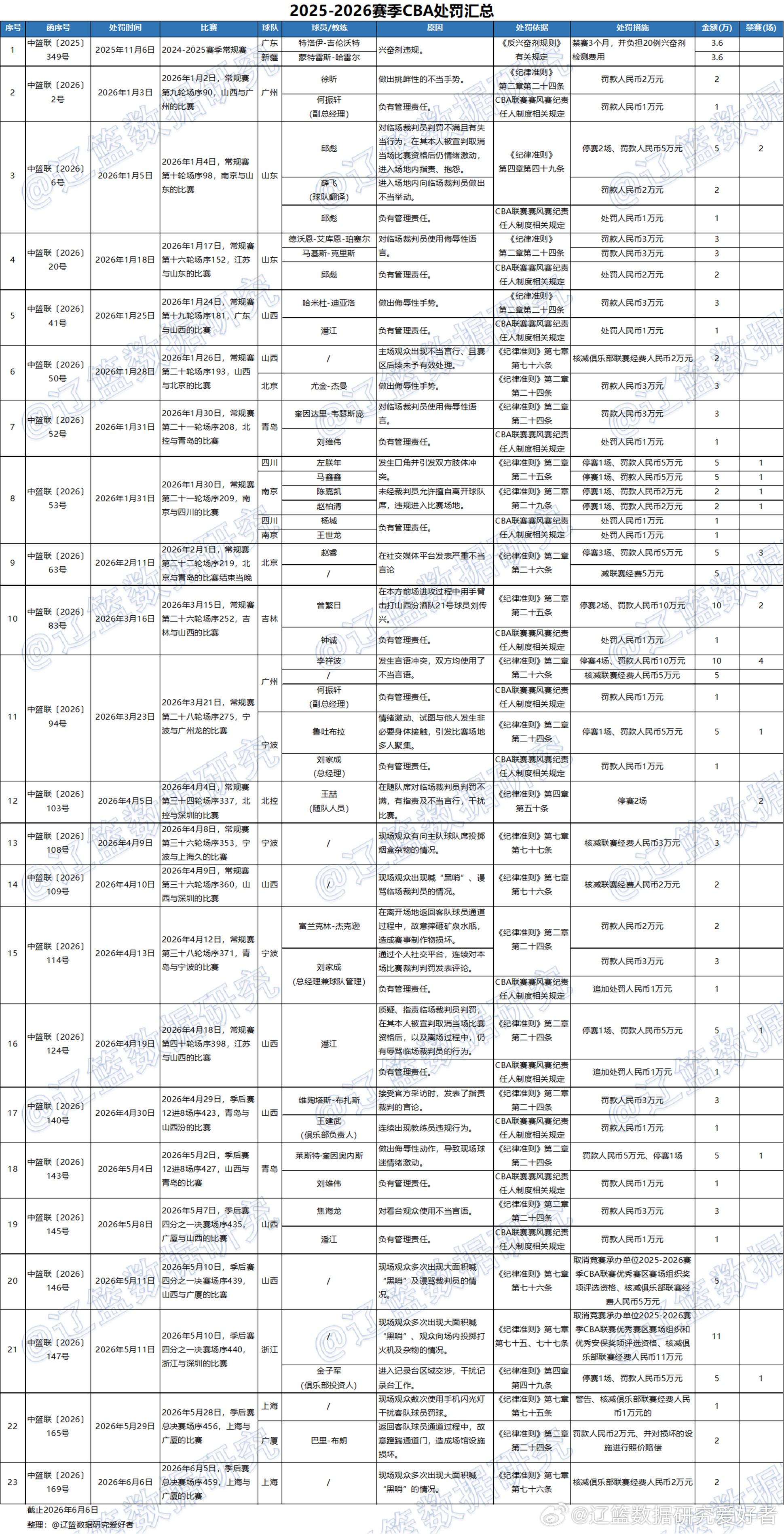 华体会体育5项仅1项入决赛!国乒22人出征秦志戬何感想?博主担忧亚运会成绩 华体会体育5项仅1项入决赛!国乒22人出征秦志戬何感想?博主担忧亚运会成绩