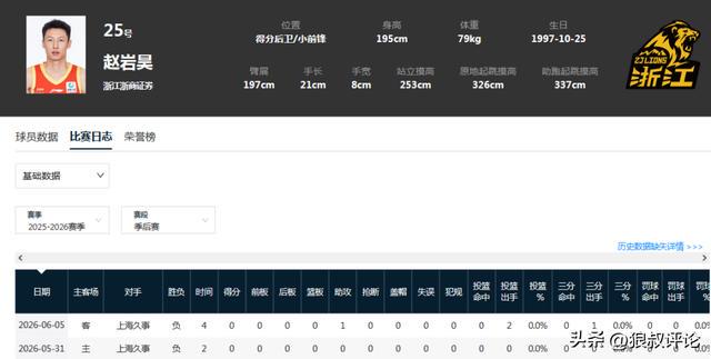 华体会体育国王两年合同续约内线大将,他在本赛季的表现得到了充分地认可? 华体会体育国王两年合同续约内线大将,他在本赛季的表现得到了充分地认可?