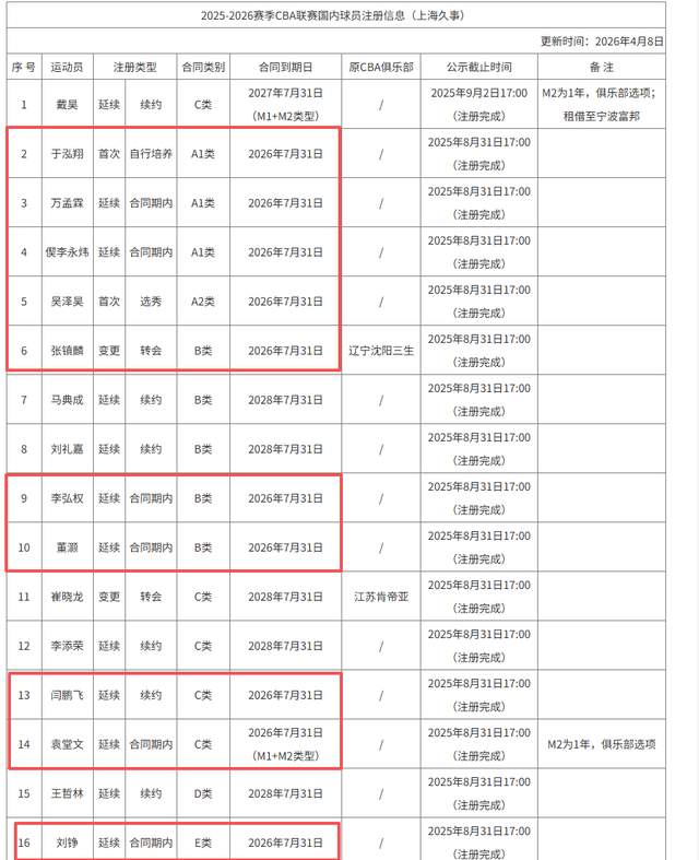 火箭伊森优缺点明显续约未定 火箭伊森优缺点明显续约未定