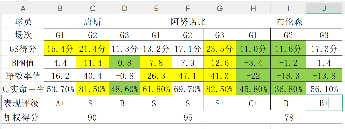 小孔塞桑C罗备战世界杯,尤文正式买断博加,科斯蒂奇即将离队 小孔塞桑C罗备战世界杯,尤文正式买断博加,科斯蒂奇即将离队