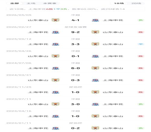 20岁丢的脸,终于40岁以后懂了其中的好 20岁丢的脸,终于40岁以后懂了其中的好