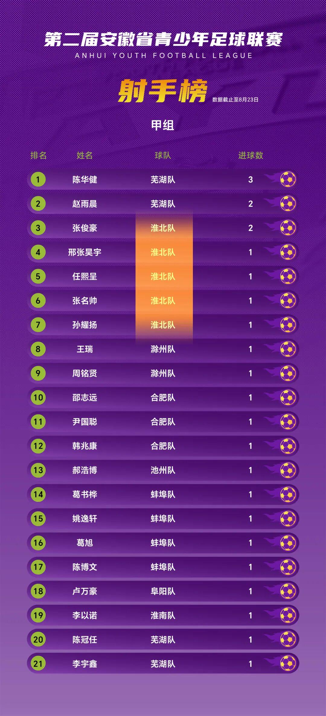 央视直播男篮世预赛时间表:CCTV5播中国男篮!客战卡塔尔冲9连胜 央视直播男篮世预赛时间表:CCTV5播中国男篮!客战卡塔尔冲9连胜