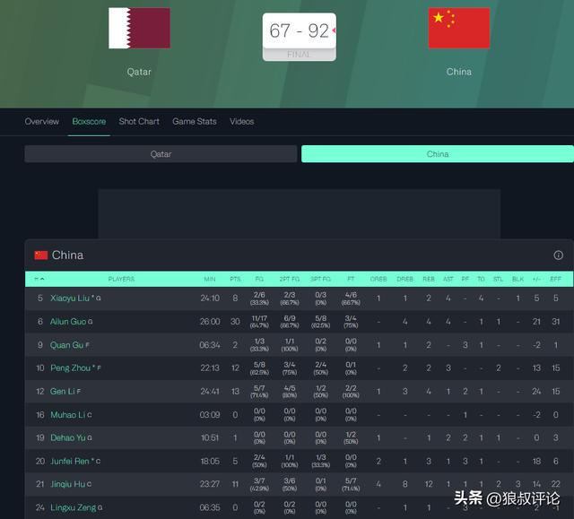 华体会体育世预赛凌晨决战!中国男篮迎战卡塔尔!坏消息扎心但好消息更猛 华体会体育世预赛凌晨决战!中国男篮迎战卡塔尔!坏消息扎心但好消息更猛