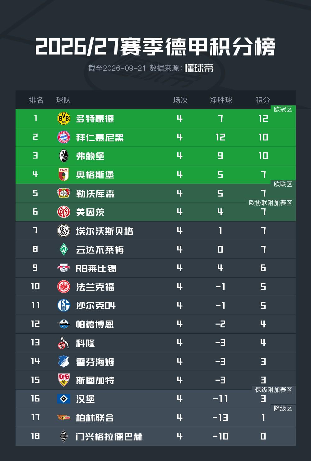 华体会体育勒沃库森vsRB莱比锡:希克、穆萨 华体会体育勒沃库森vsRB莱比锡:希克、穆萨